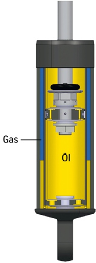 Bilstein Stoßdämpfer